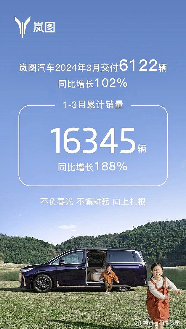 创新高！阿维塔汽车12月交付6106台