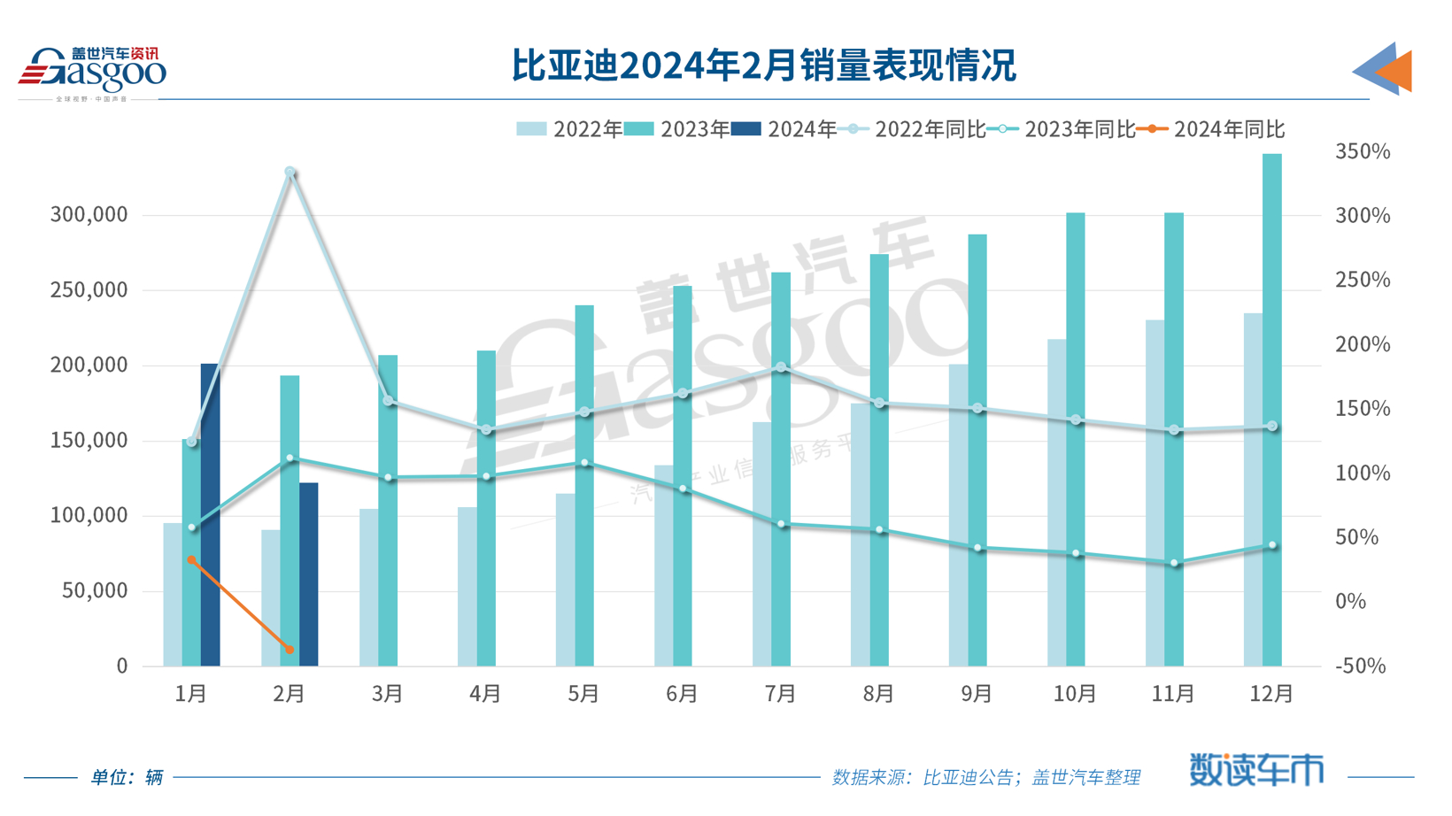 3月全球电动汽车销量或为123万辆，同比增长12%