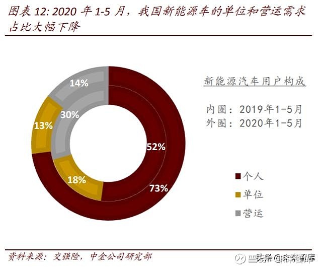 聚焦热门领域，洞察未来趋势 | 盖世汽车研究院产业报告