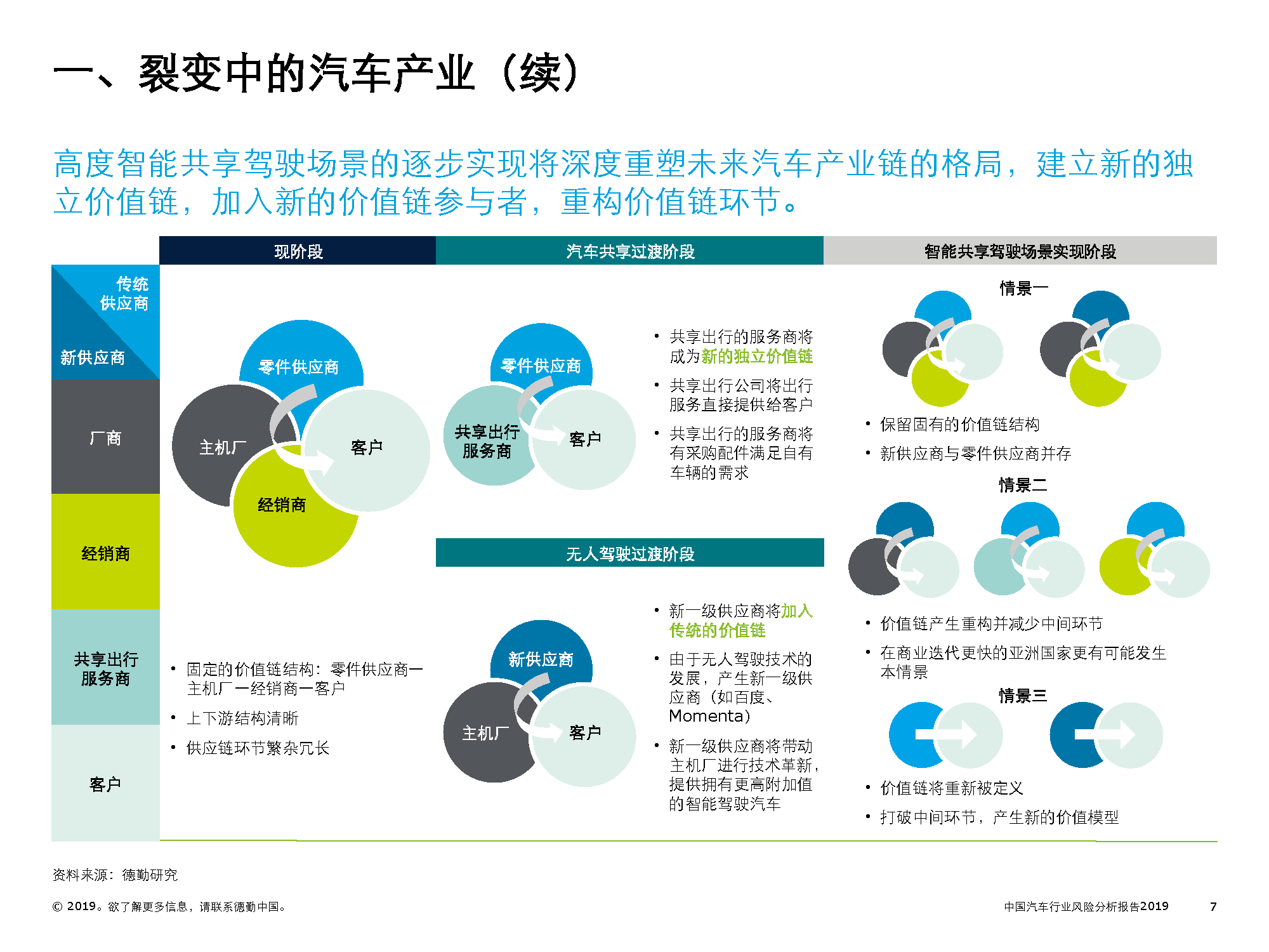 聚焦热门领域，洞察未来趋势 | 盖世汽车研究院产业报告