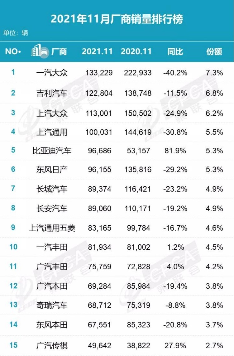 宝马Q1销量成绩单：全球增长1.1%，纯电大涨28%