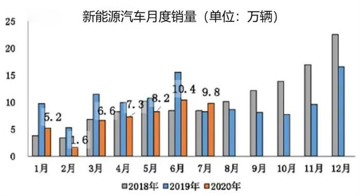 保隆科技和招商车研牵头起草《乘用车空气悬架用空气供给单元技术规范》团体标准