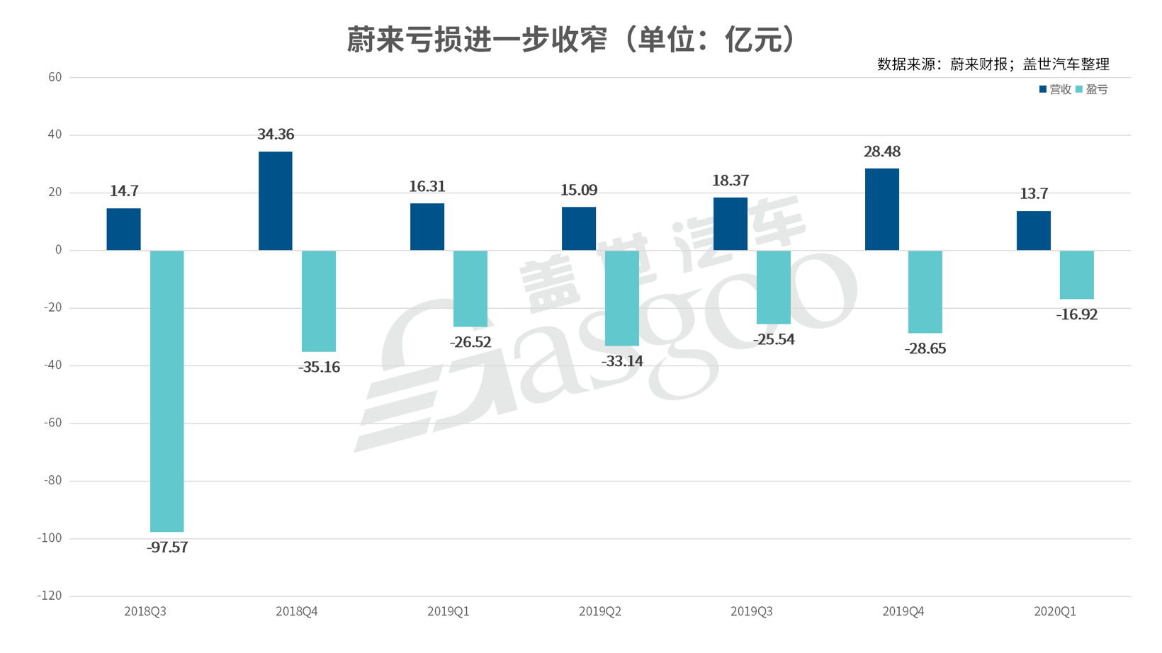 越南电动汽车制造商VinFast一季度亏损收窄