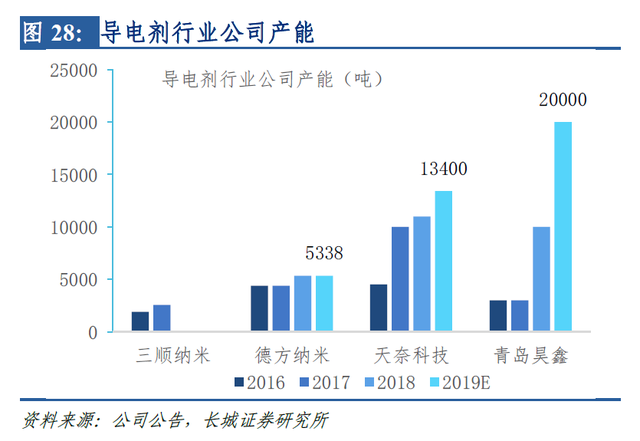 美国延长使用中国石墨的期限，车企将受益