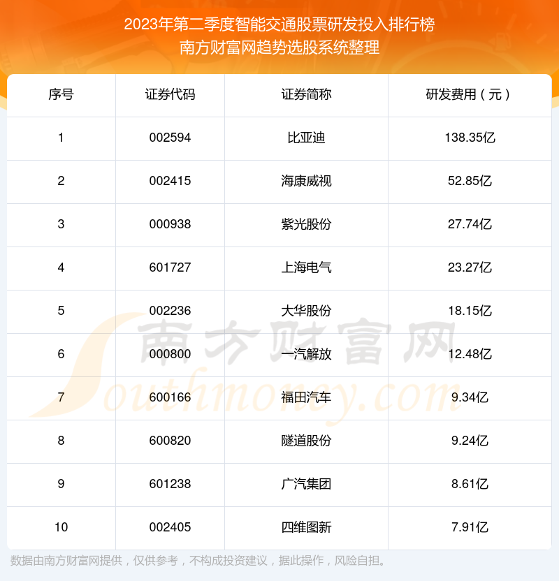 自主进，合资退，广汽集团2023年累销250万台