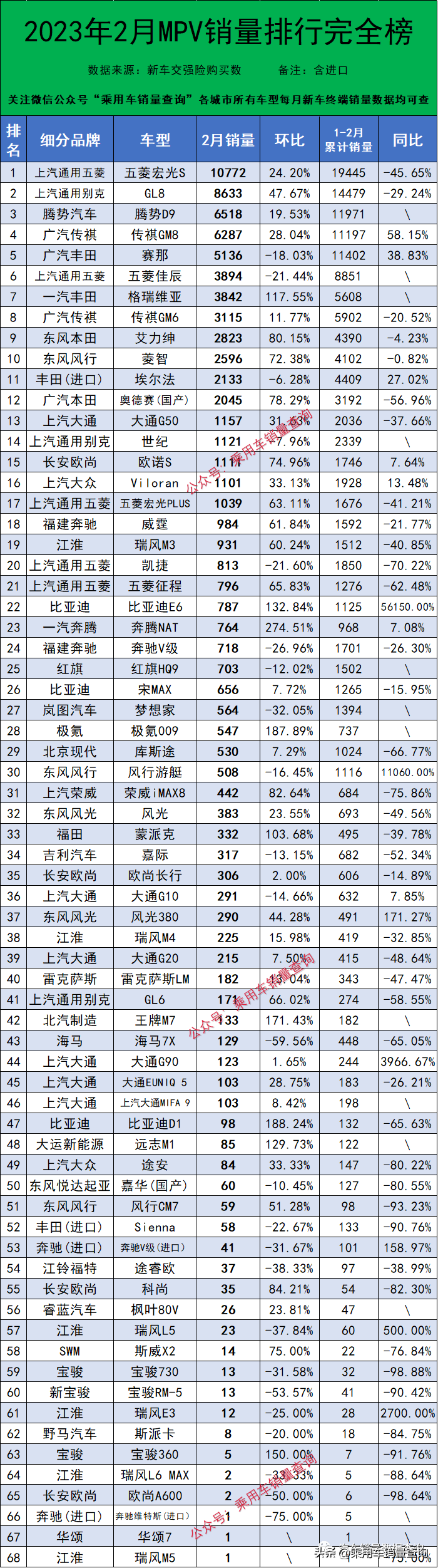 自主进，合资退，广汽集团2023年累销250万台