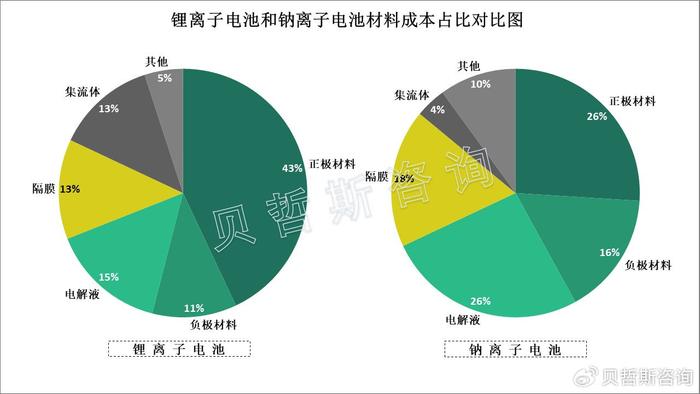 KAIST开出发高能量钠离子电池 可在几秒钟内快速充满电