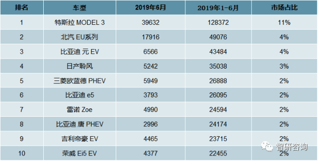 新能源轿车需求旺盛，秦PLUS、海鸥等车型成消费者新宠 | 盖世终端销量数据