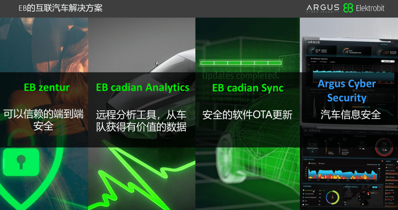 Elektrobit推出行业首个开源汽车操作系统解决方案 加速软件定义移动出行