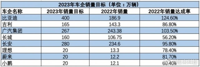 宝马集团2023年成绩单：全球销量增长6.5%，纯电销量大涨74.4%