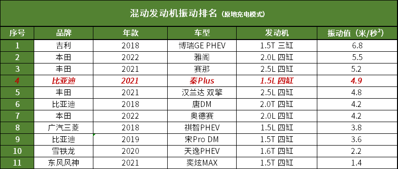 日系HEV优势凸显，电动化转型再提速 | 盖世电气化配置数据