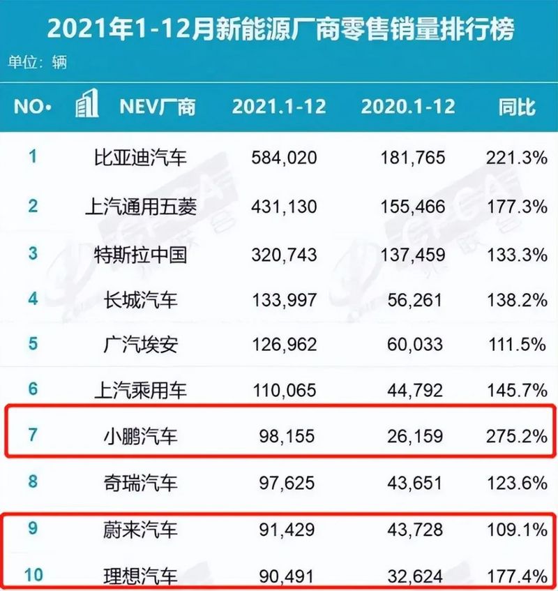 4月OTA月报：月更3次的蔚来，开局王炸的小米