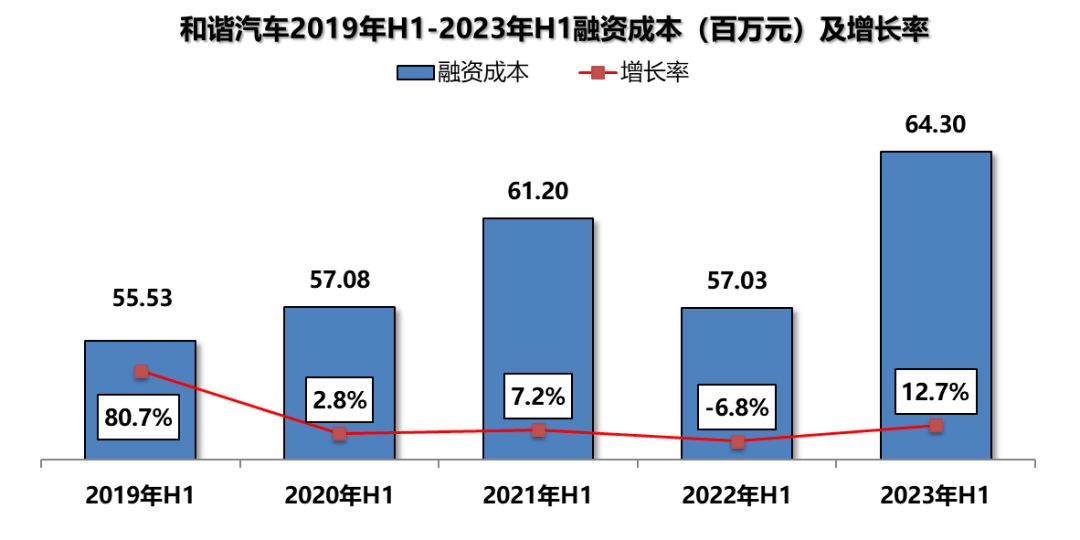 拆解长安汽车2023年财报