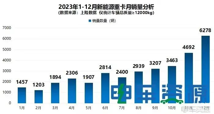 IEA：2024年全球电动汽车销量将强劲增长