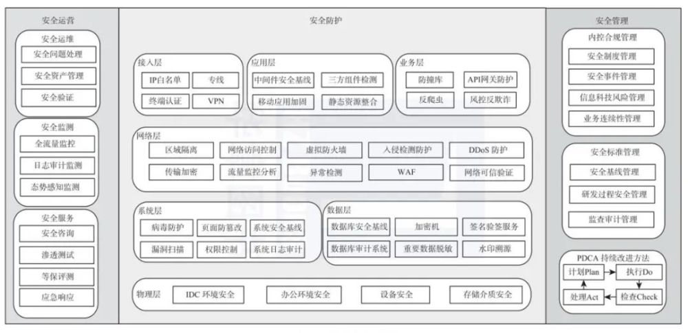 坦佩雷大学开发安全框架 旨在提高自动化移动机械的安全