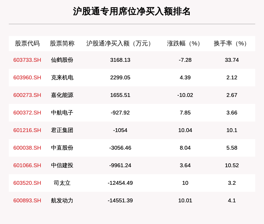 大华股份获天风证券买入评级，出售零跑净利润大幅提升