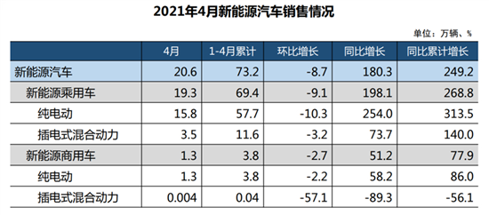 【国际快讯】传美国拟将中国电动汽车关税提高四倍；4月中国汽车销量同比增长9.3%；韩国计划支持芯片产业