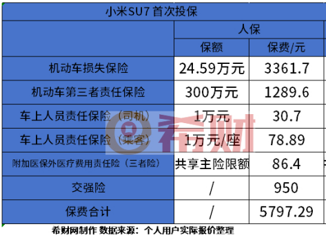 人保车险|没投保车险，竟然有这么多不便！