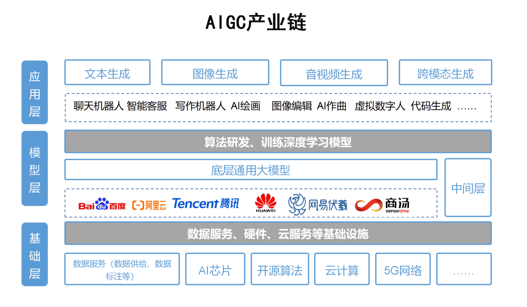 毫末智行：自动驾驶认知大模型正式升级为DriveGPT