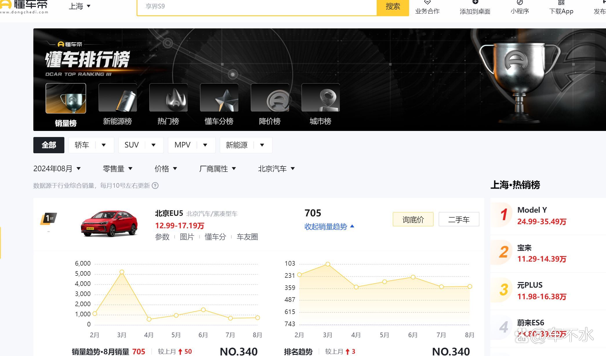 极狐如何稳拿月销过万？坚持做“大厂”该做的事